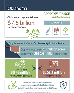 Oklahoma | Crop Insurance | Economic Impact