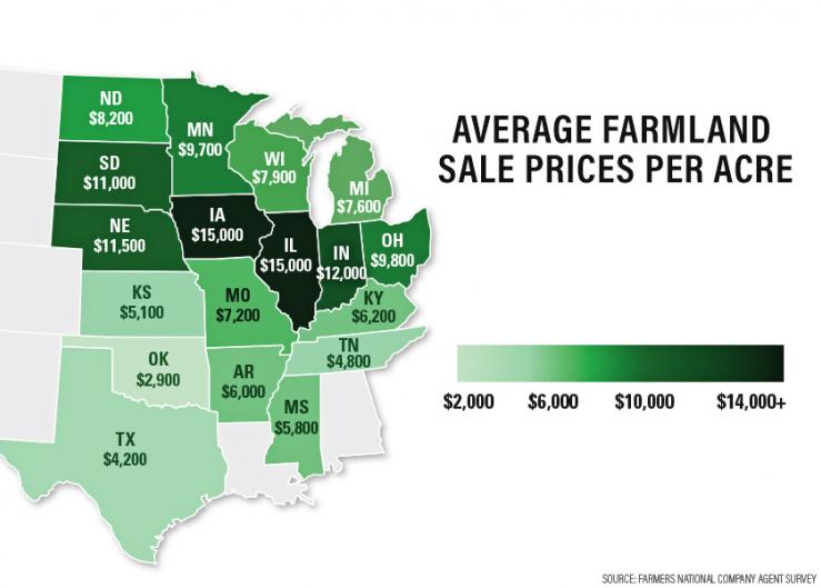 Average Farmland Sale Prices Per Acre 2022