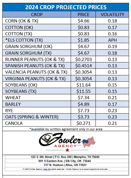 Spring 2024 Projected Crop Pricing
