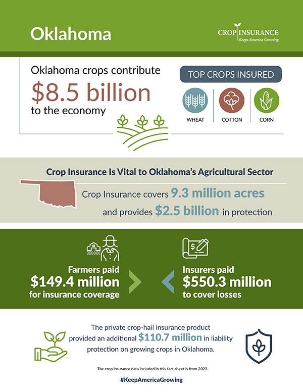 Oklahoma Crops Contribute $8.5 Billion to Our Economy