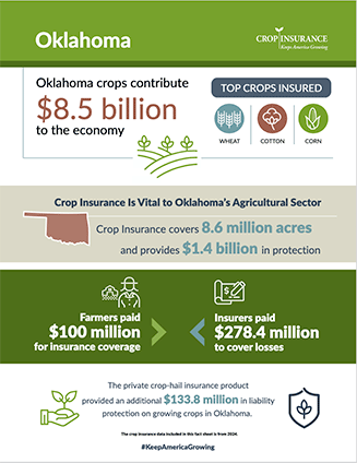 Oklahoma Crops Contribute $8.5 Billion to Our Economy