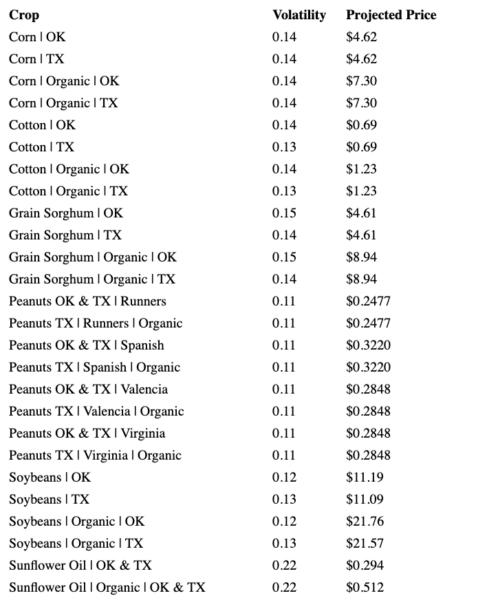 Crop-Pricing-Spring-2026